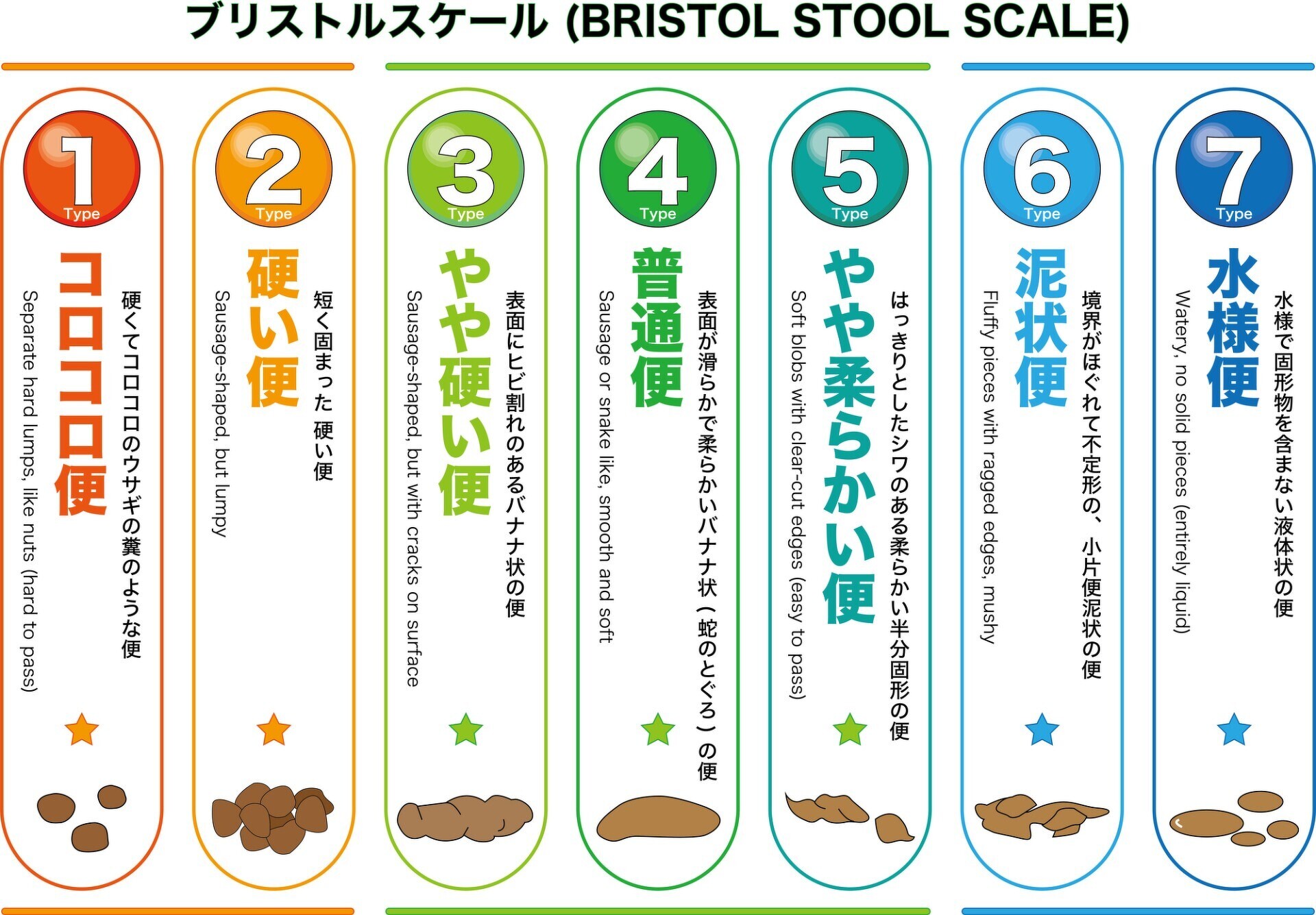 定期的に取得する方法