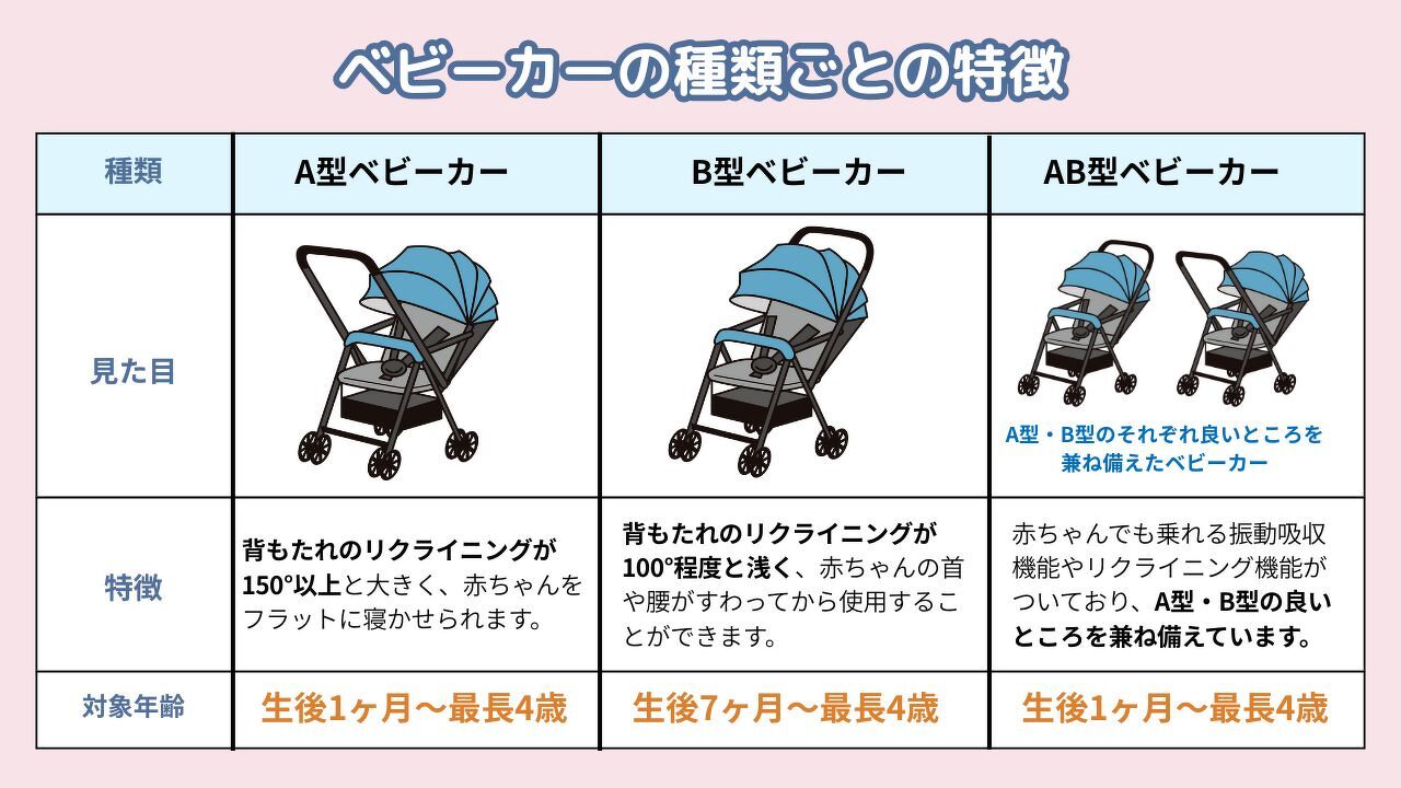 ベビーカーは何歳まで使う？卒業の目安と種類ごとの特徴 | 子育て情報