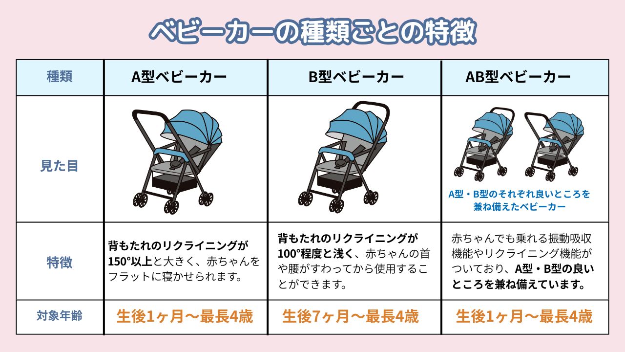 ベビーカーは何歳まで使う？卒業の目安と種類ごとの特徴 | 子育て情報