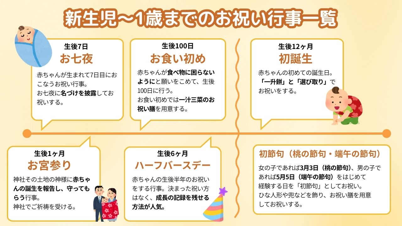ベビー行事一式 新生児～1歳までのお祝い行事一覧！祝い方と用意するもの | 子育て情報